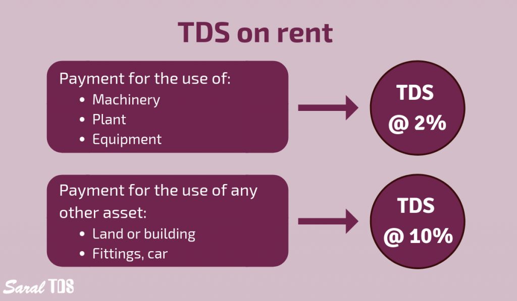 tds-on-rent-detailed-explanation-on-section-194i