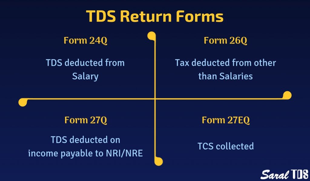 TDS return forms