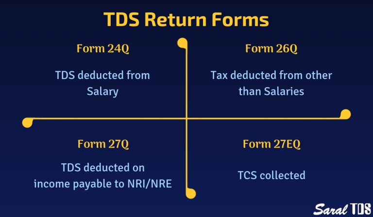 An overview of TDS return forms [with explanation]